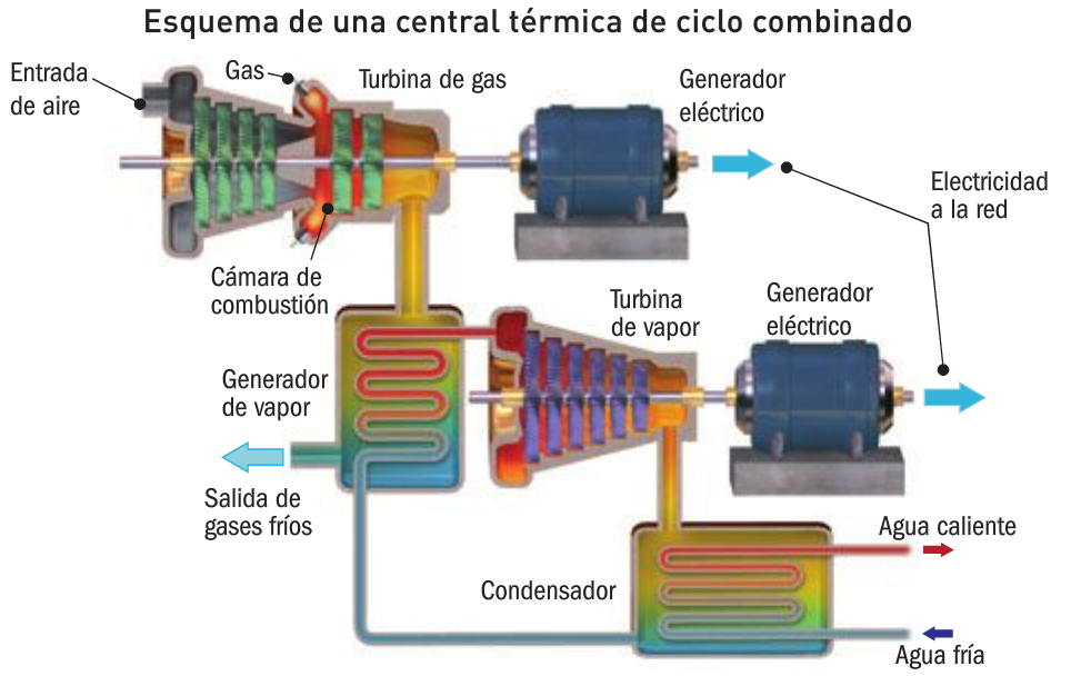 Central-termica-ciclo-combinado